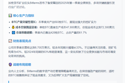 Bitfarms Q1售出428枚BTC