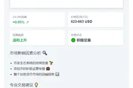 BNB突破660