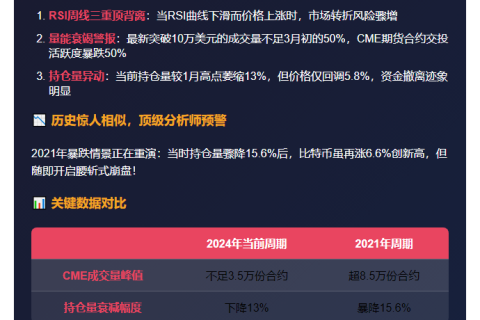 比特币或现双顶结构，类似2021年走势