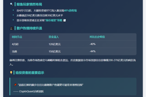 "巨鲸与散户比特币投资策略分歧"