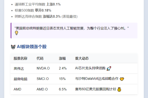 美股高开，纳指上扬