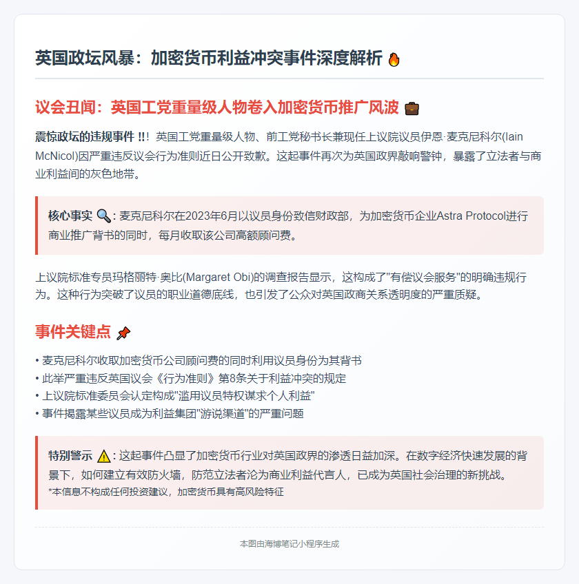 英工党议员为违规推广加密货币道歉