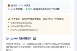 AAVE涨破230美元