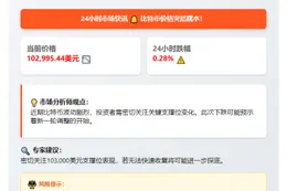 BTC跌破10.3万美元