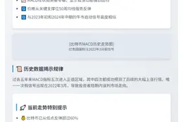 "比特币周线MACD预示将大涨"