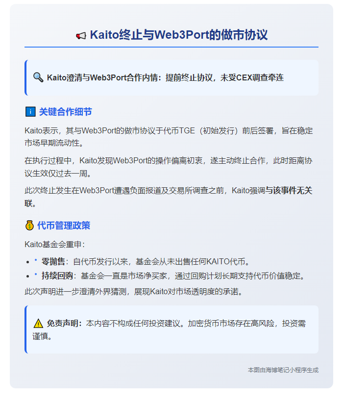 Kaito终止与Web3Port的做市协议