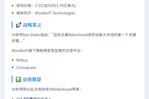 Robinhood收购WonderFi或增收入10%