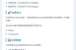 Robinhood收购WonderFi或增收入10%