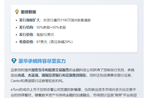 eToro纳斯达克首秀涨29%