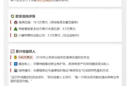 3月共和党向特朗普企业支付31.7万