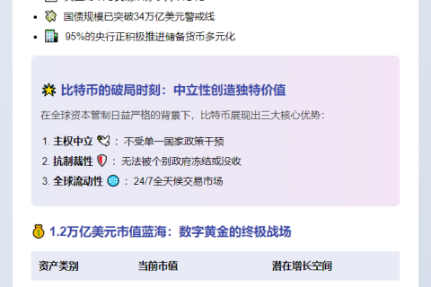 贸易保护重塑资本流动，比特币或迎万亿机遇