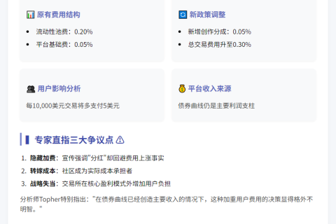 50%创作者分成由社区承担