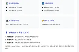 50%创作者分成由社区承担