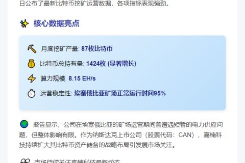 嘉楠科技4月产出87枚BTC 总持币达1424枚