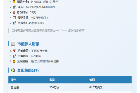 8191美元变400万：22天暴富神话