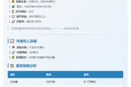 8191美元变400万：22天暴富神话
