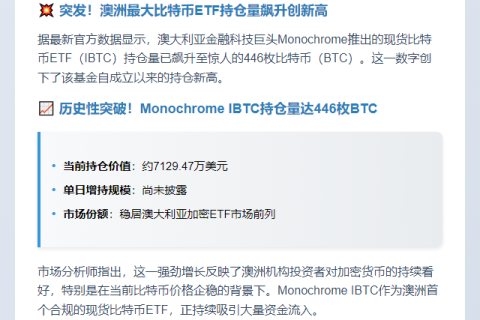 澳Monochrome比特币ETF持仓增至446枚BTC