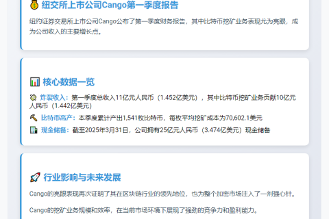 Cango Q1挖矿收入10亿 产出1541枚BTC