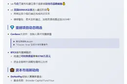 23btc午报 | 5月15日重要动态速览