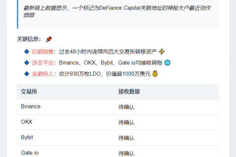 DeFianceCapital疑似转出930万LDO至CEX