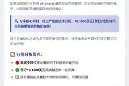 比特币下一关键支撑位：101,600美元