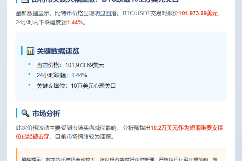 比特币跌破10万