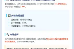 比特币跌破10万