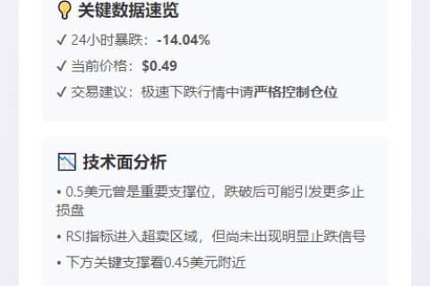 JUP跌破0.5美元