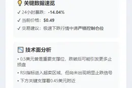 JUP跌破0.5美元