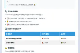 华尔街空头Chanos：卖MicroStrategy买比特币