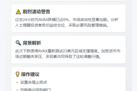 AVAX跌破24美元