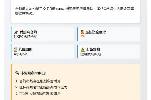 Binance NXPC资金费率达2%