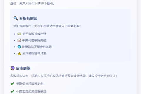 离岸人民币兑美元跌56点