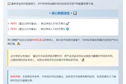 富达FBTC流入6790万，FETH流入1360万