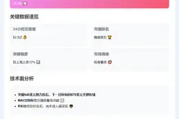 BNB突破640美元