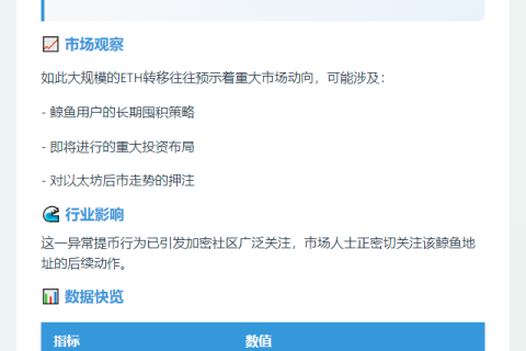 巨鲸9小时前从OKX提币6053枚ETH