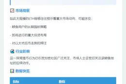 巨鲸9小时前从OKX提币6053枚ETH