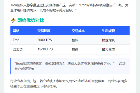 Tether Tron发行757亿USDT超越以太坊