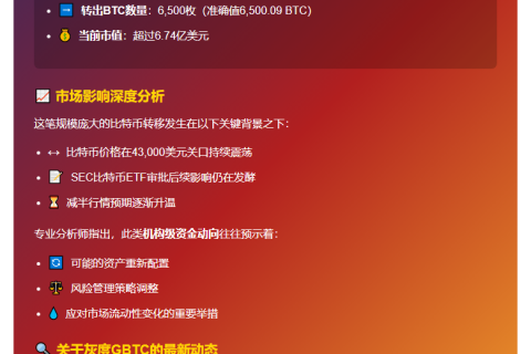 灰度转出6500枚BTC，价值6.74亿美元