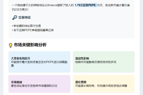 "新地址从Binance提取1.79万亿PEPE"