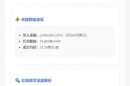 lxuan.eth豪掷204万USDC购入7.5万HYPE