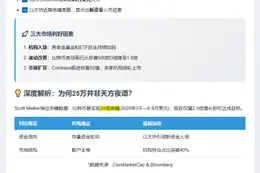 以太坊或迎资金流入 比特币剑指25万