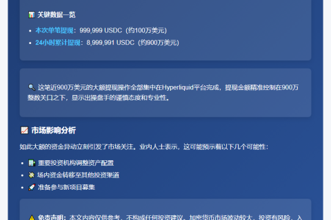 巨鲸24小时提取900万USDC