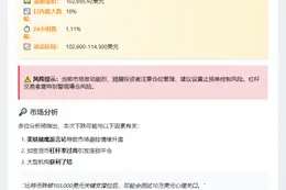 BTC跌破10万美元