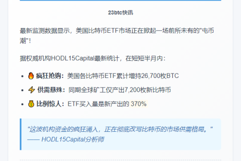美国比特币ETF半月购入2.67万枚比特币