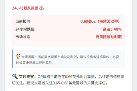 OP跌破0.7美元