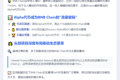 BNB Chain周交易量飙升114.6%