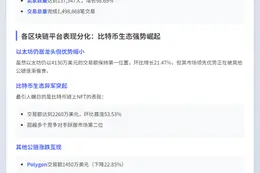 "NFT周交易额涨17%至1.3亿美元"
