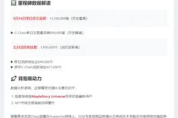 Avalanche月活破纪录达64.8万