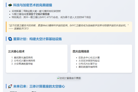 "首颗BAYC卫星成功发射"